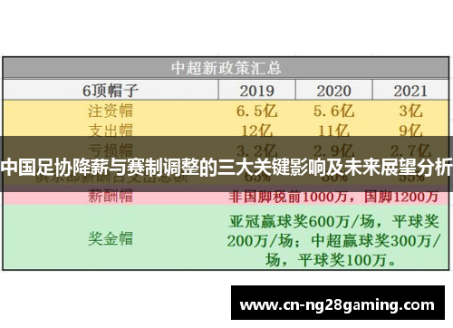 中国足协降薪与赛制调整的三大关键影响及未来展望分析