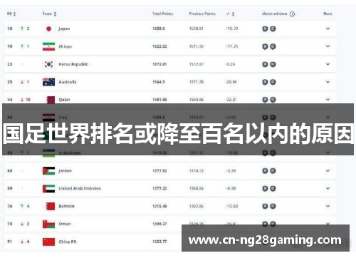 国足世界排名或降至百名以内的原因
