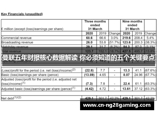 曼联五年财报核心数据解读 你必须知道的五个关键要点