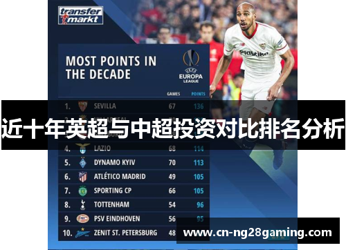 近十年英超与中超投资对比排名分析