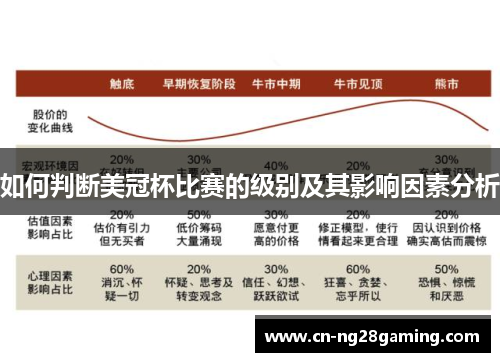 如何判断美冠杯比赛的级别及其影响因素分析