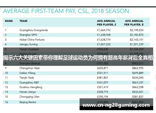 揭示六大关键因素带你理解足球运动员为何拥有超高年薪背后全真相 揭示六大关键因素带你理解足球运动员为何拥有超高年薪背后全真相