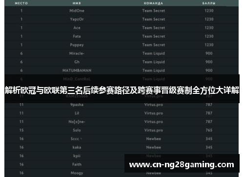 解析欧冠与欧联第三名后续参赛路径及跨赛事晋级赛制全方位大详解