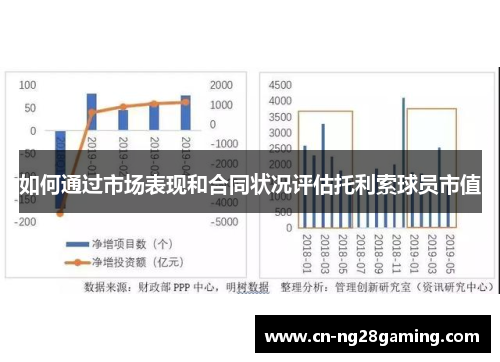 如何通过市场表现和合同状况评估托利索球员市值