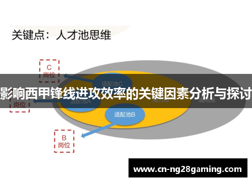 影响西甲锋线进攻效率的关键因素分析与探讨